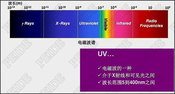 什么是紫外线及其特征